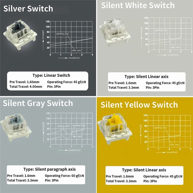 Tester per Switch Outemu per T - Keyboard Gaming Blue Switch recensione e prezzo