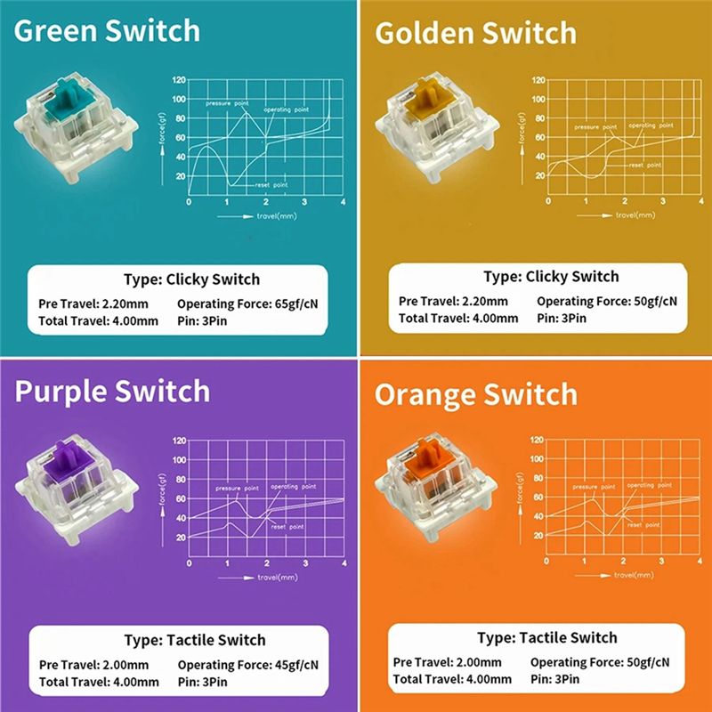 Tester per interruttori a chia - Keyboard Gaming Blue Switch recensione e prezzo